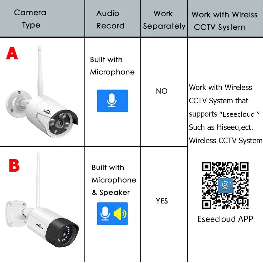 Smart IP Camera for Home Monitoring - Enovarah