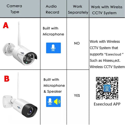 Smart IP Camera for Home Monitoring - Enovarah
