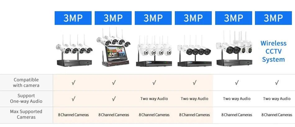 Smart IP Camera for Home Monitoring - Enovarah