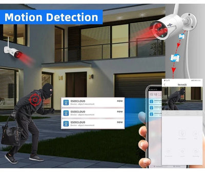 Smart IP Camera for Home Monitoring - Enovarah
