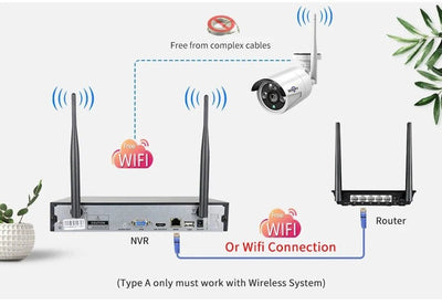 Smart IP Camera for Home Monitoring - Enovarah