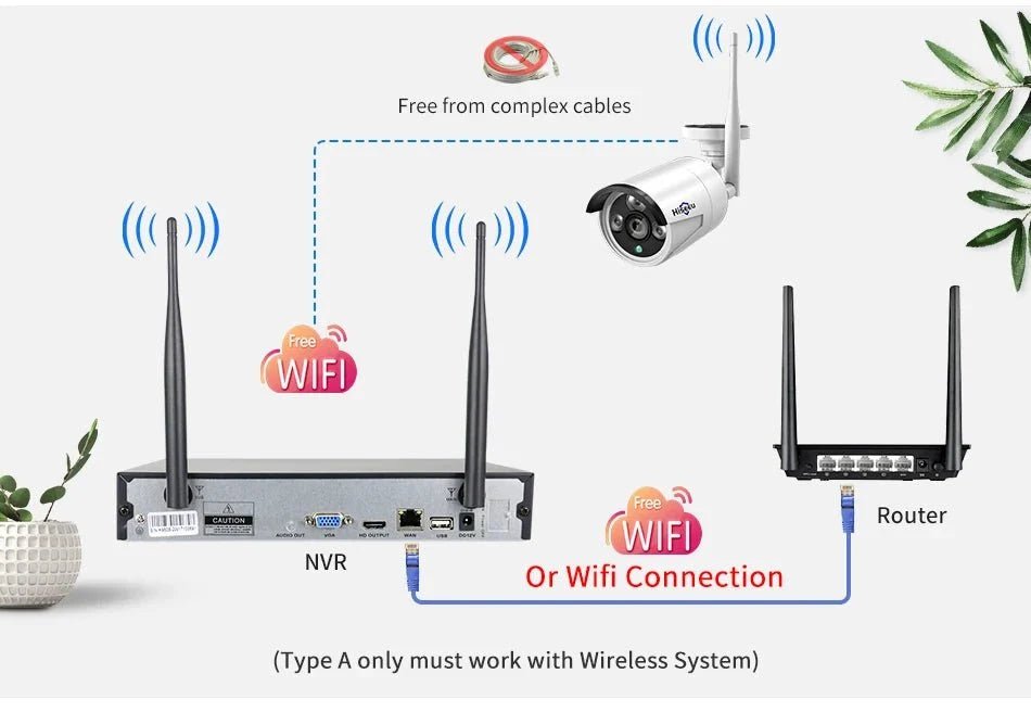 Smart IP Camera for Home Monitoring - Enovarah