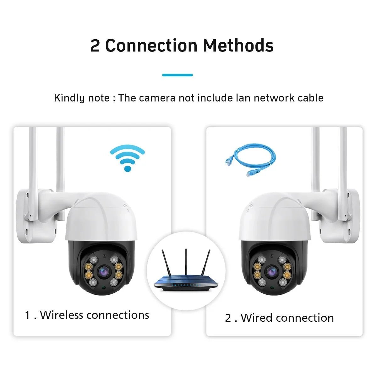 Smart PTZ Camera for Outdoor Security - Enovarah