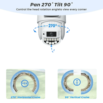 Smart PTZ Camera for Smarter Outdoor Home Security - Enovarah