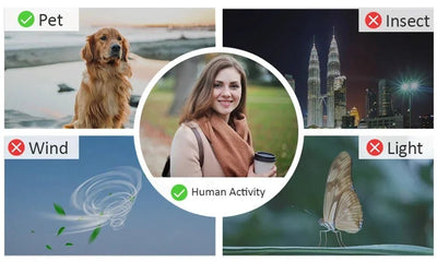 Solar Outdoor Security Camera for Homes - Enovarah